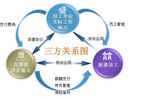 上海申请办理劳务派遣经营许可证的条件